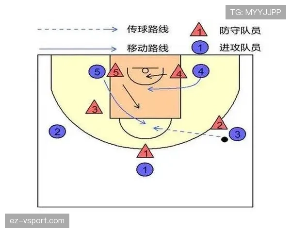 篮球场上“两次运球”究竟意味着什么？规则条款细致解读