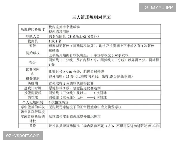 篮球比赛开始规则的具体执行标准与流程解析