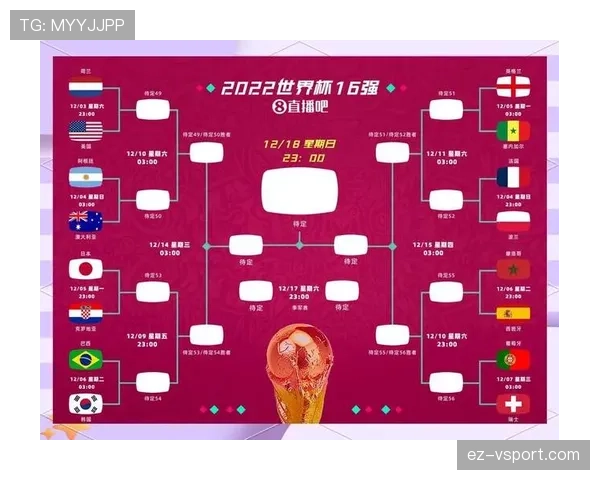 2026世界杯48队分12个小组的赛制规则及晋级方式详解