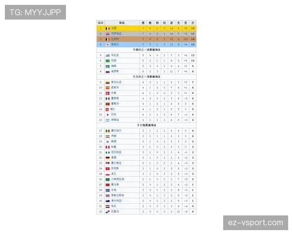 2026世界杯K组最终排名预测结果 2026世界杯K组最终排名预测结果