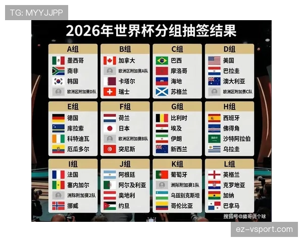 2026世界杯32强阶段对阵顺序如何安排